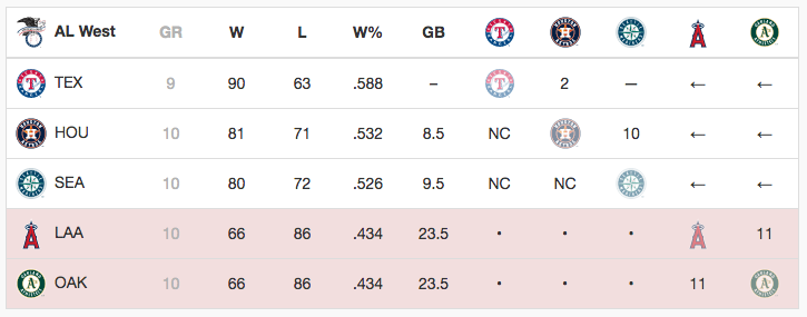 MLB Wild Card Standings Magic Number 2023